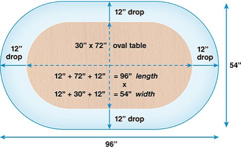 Measurements to Make an Oval Tablecloth